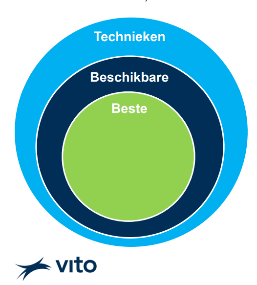 #REACT: BBT-studie recyclage bouw- en sloopafval: VITO deelt aangepaste finale draft