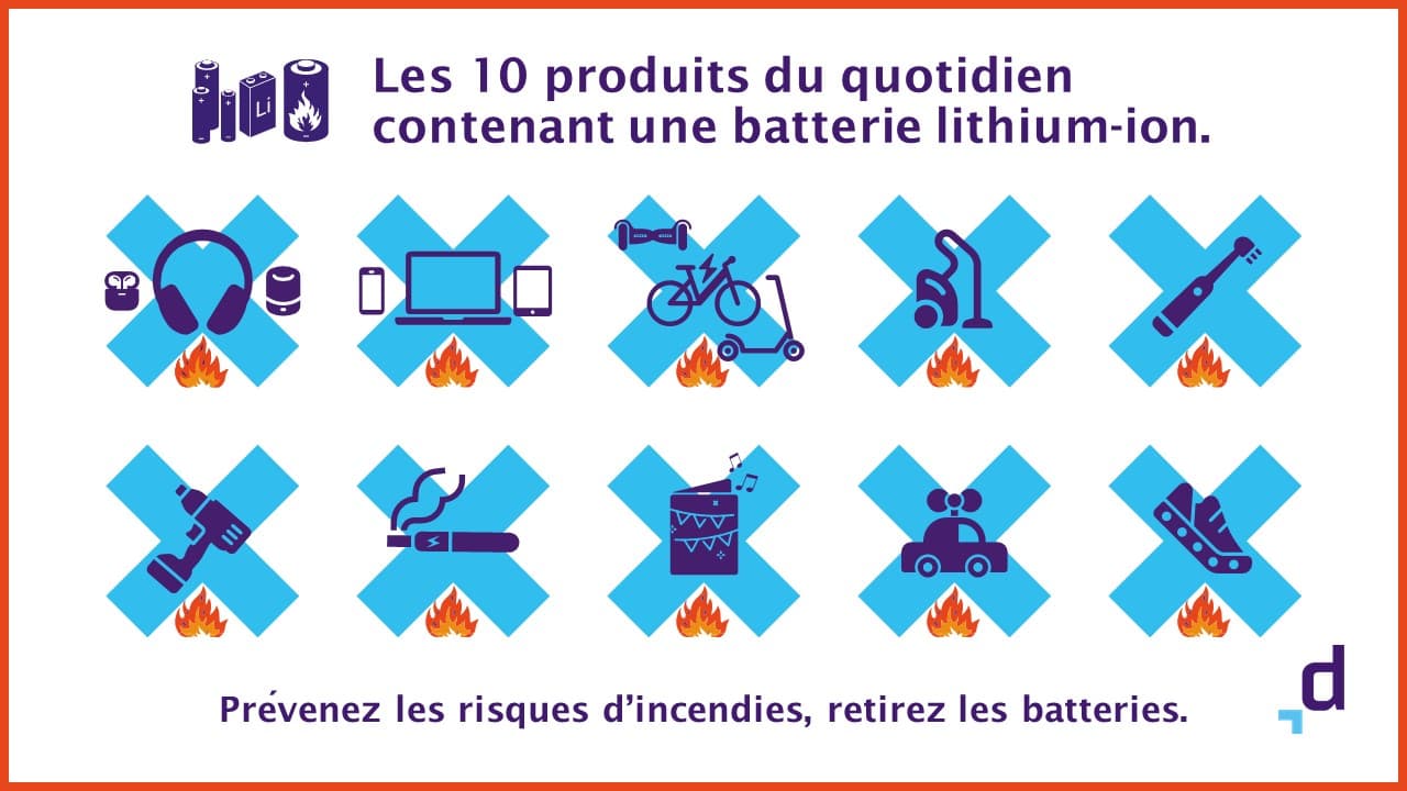 Meer dan 100 deelnemers aan het congres over branden met lithium-ionbatterijen