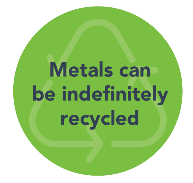 Les nombreux avantages du recyclage des métaux dans une fiche d'information claire