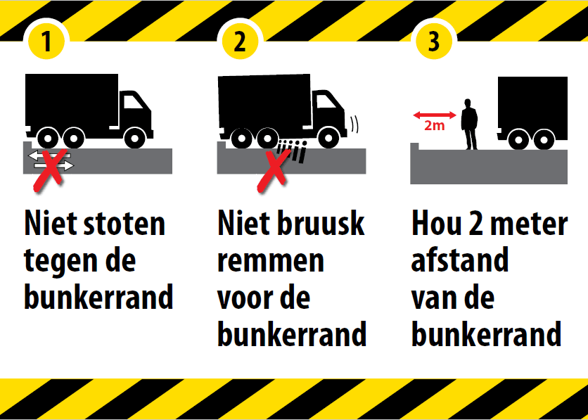 Le déchargement des déchets dans les fosses en toute sécurité